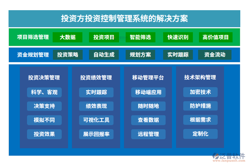 投资管理软件