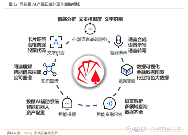 智能投顾软件