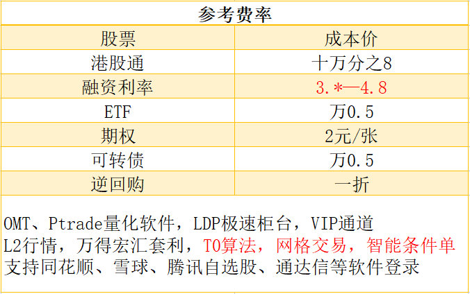 量化投资软件