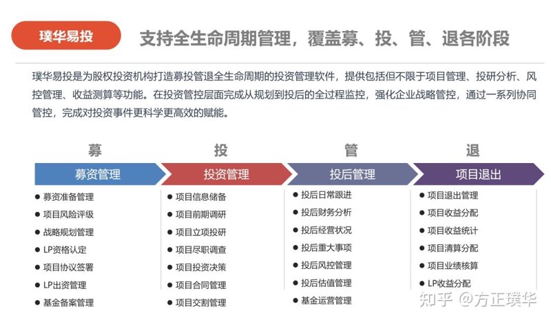 投研管理系统