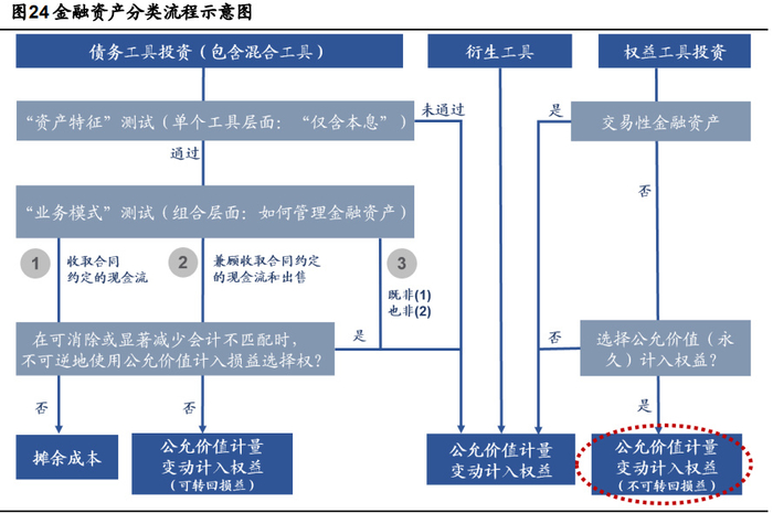 投资组合分析工具