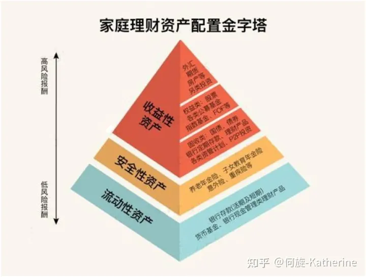 资产配置系统