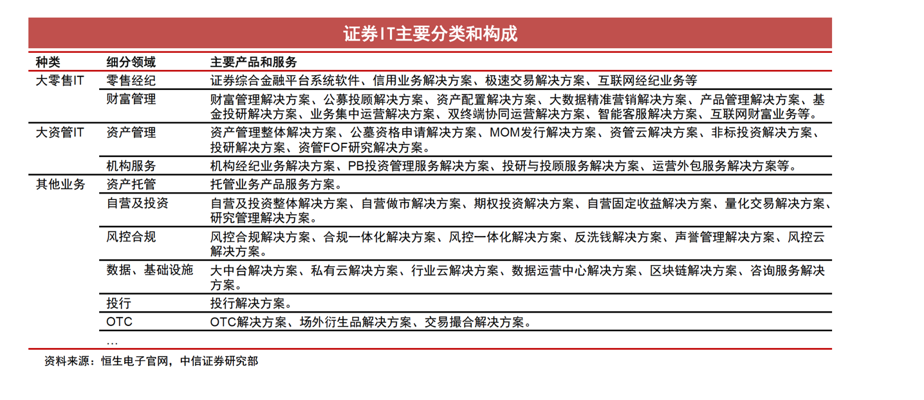 智能投顾系统开发